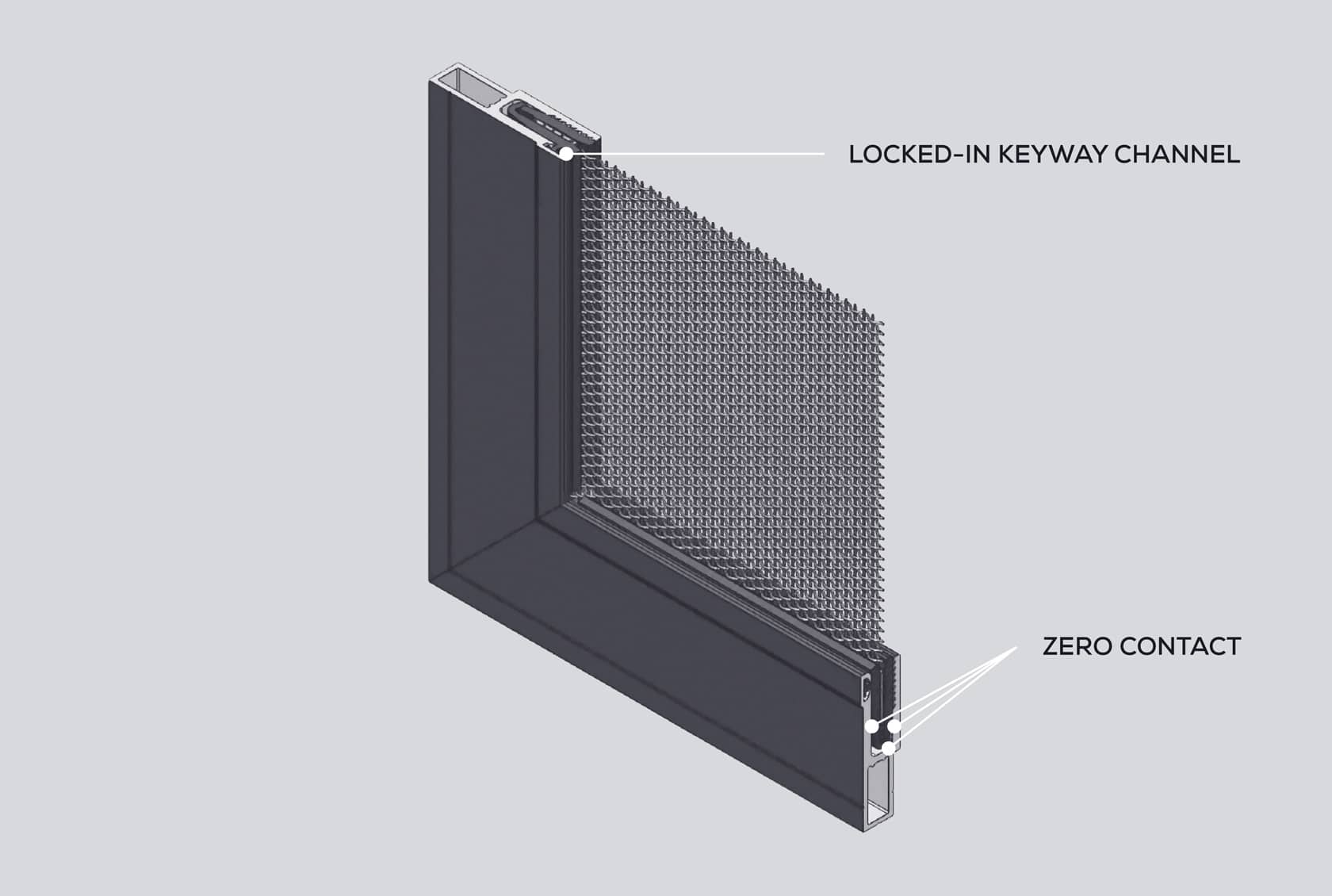 Security Screens without corrosion