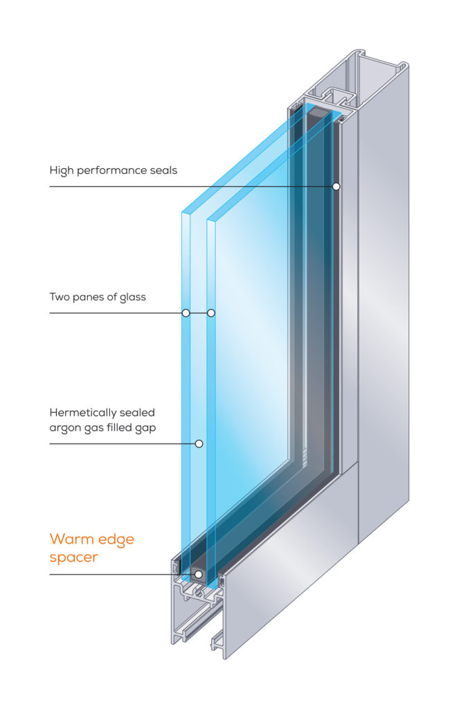 5 Benefits of Double Glazing