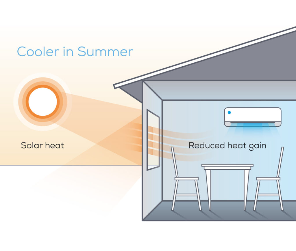 Summer Is The Time To Install Double Glazing in Darling Downs WA thumbnail