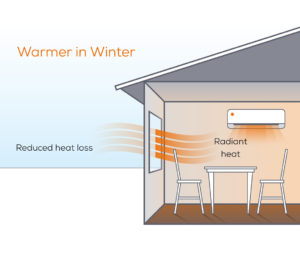 double glazing window keeps home warmer in winter