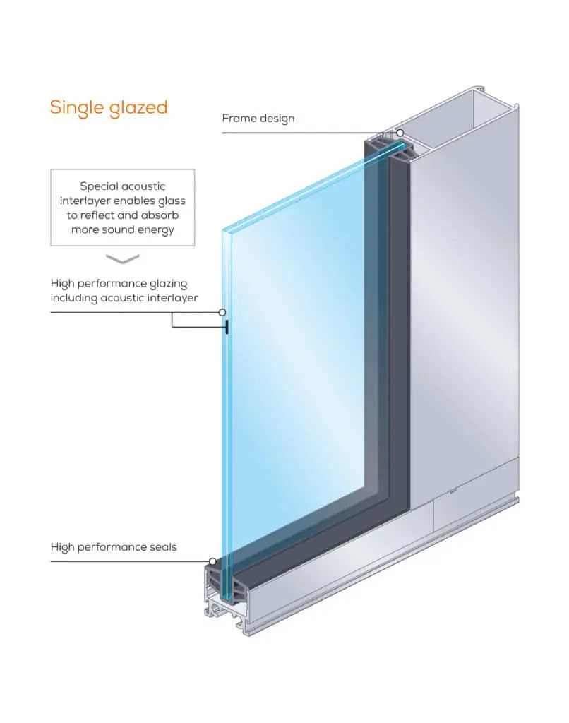 noise reduction window and door